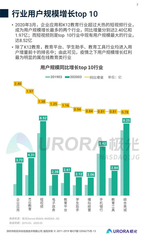 2020年第一季度移動互聯(lián)網行業(yè)數(shù)據研究報告 互聯(lián)網數(shù)據服務洞察與趨勢