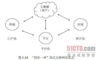 趙國棟《大數(shù)據時代的歷史機遇》1.3節(jié)解讀 資本視角下的數(shù)據價值甄別與認知框架
