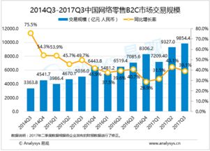 易觀 以大數(shù)據分析引領行業(yè)互聯(lián)網的深度變革