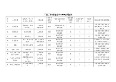 工作危害分析(JHA)評價表在勞動保護用品銷售中的應(yīng)用與預覽